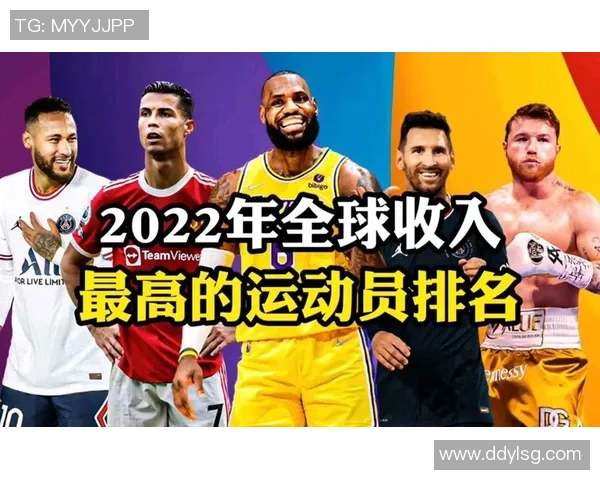 2025年全球足球球星月收入榜单揭秘梅西C罗高居前列
