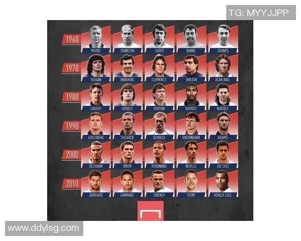 20世纪最伟大的十大足球巨星盘点 他们如何定义了足球历史的辉煌 20世纪最伟大的十大足球巨星盘点 他们如何定义了足球历史的辉煌