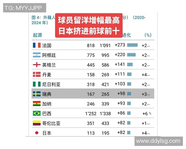 全球足球三十号球星排名分析与盘点详细数据解析 全球足球三十号球星排名分析与盘点详细数据解析