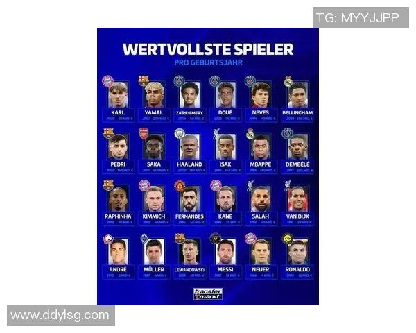 全球足球篮球球星最新身价排行及价值走势深度解析