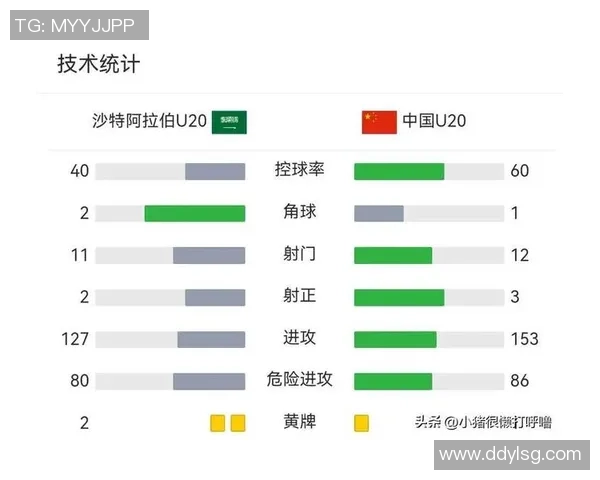 如何通过分析足球盘型确定球星数量的变化趋势与战术影响