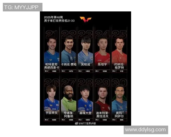 新生代足球球星最新排名揭晓 谁是未来的世界足坛之星